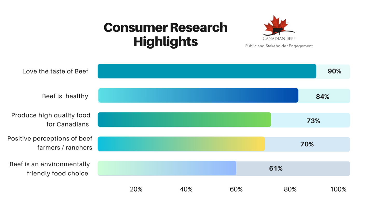 Consumer-Research-Highlights